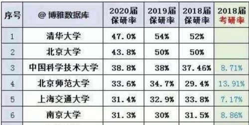 考研上岸有多难？