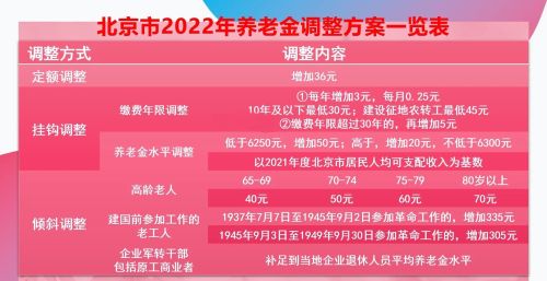 2023年养老金有望上涨，1953年至1957年出生，能享受高龄倾斜吗？