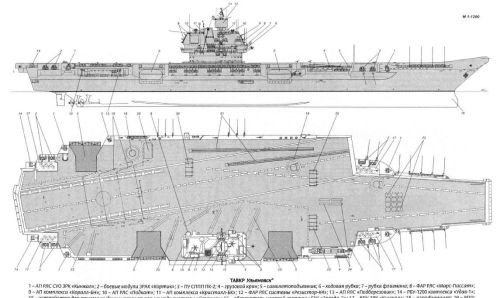 历史上有哪些永远停留在图纸上的末日军舰？