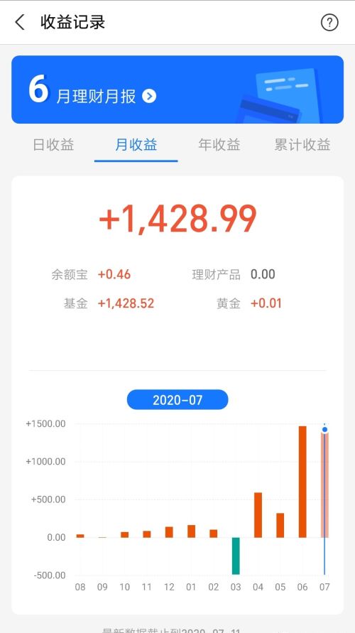 一万块钱投入基金，每月能有600收入吗？