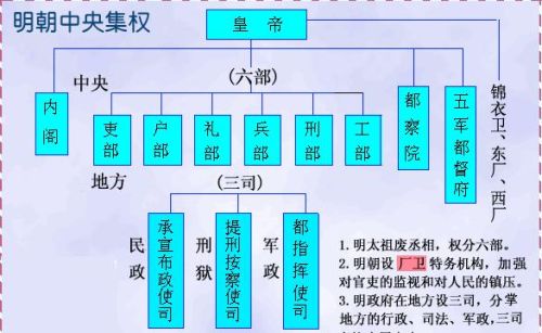 为什么明朝的皇帝大多平庸，明朝却能存在近三百年？