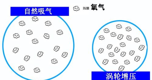 大众为什么要取消EA888、1.8T排量的发动机？是因为烧机油吗？