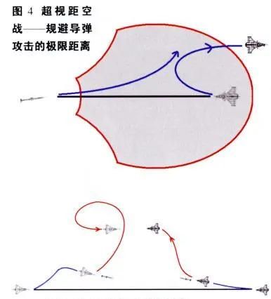 现代空战都是超视距作战，狗斗还有可能出现吗？超机动性有什么意义？