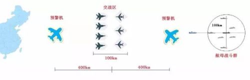 现代空战都是超视距作战，狗斗还有可能出现吗？超机动性有什么意义？