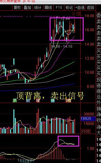 股市MACD指标上的黄线和白线是什么意思？