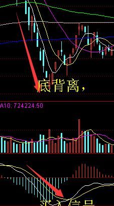 股市MACD指标上的黄线和白线是什么意思？