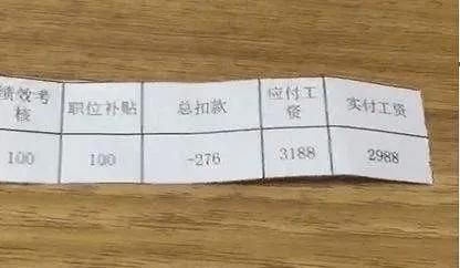 每个月工资到手5000到6000是什么水平？