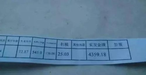 每个月工资到手5000到6000是什么水平？