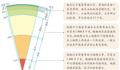 为什么火焰是上升的，是因为地球引力的作用吗？引力不是向下吗？