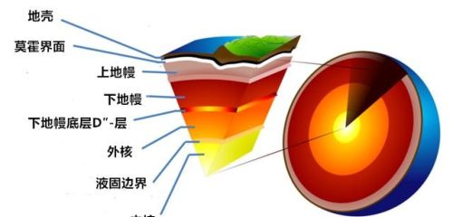 为什么火焰是上升的，是因为地球引力的作用吗？引力不是向下吗？