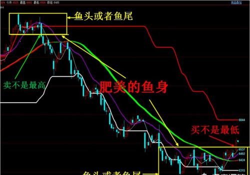 国内期货靠谱吗？