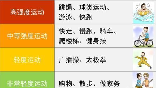 每天走6000步，血糖真的可以恢复正常吗？有什么注意事项？