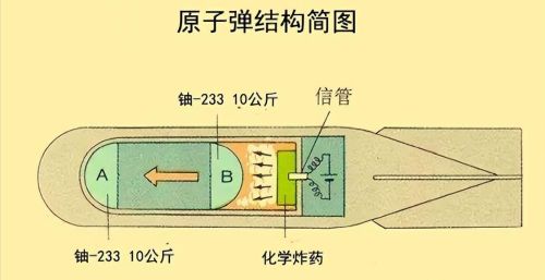 氢弹只有中国有吗？