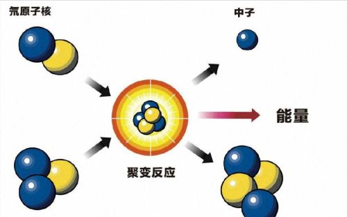 氢弹只有中国有吗？