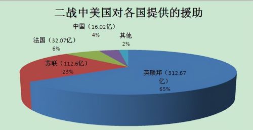 日本偷袭珍珠港是不是一个愚蠢的决定？