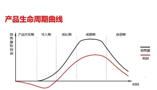 荒山栽什么树效益比较好？