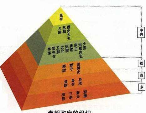 明朝老朱设计的政治制度到底是比汉唐宋等朝代先进还是落后了？