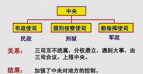 明朝老朱设计的政治制度到底是比汉唐宋等朝代先进还是落后了？