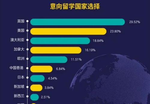 韩国留学怎么样？为什么很多人不认可韩国留学？