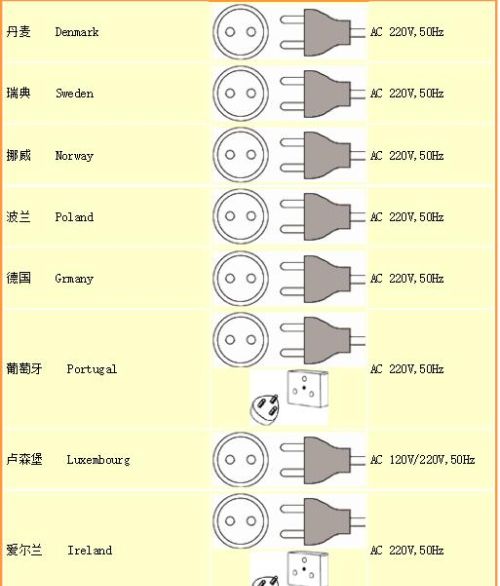为什么中国不采用110伏安全电压？