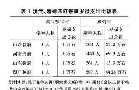 朱元璋的子孙为何会被李自成和清朝屠杀殆尽？