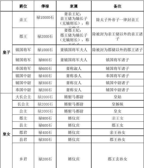 朱元璋的子孙为何会被李自成和清朝屠杀殆尽？