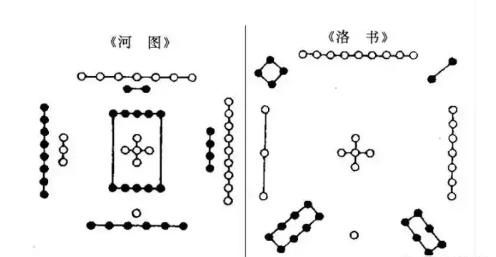 河图洛书的本源是什么？它真是千古之谜吗？现在是高科技时代了还说不清楚吗？