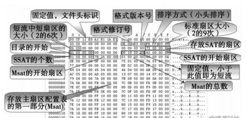 复合文档损坏，如何快速手动修复？