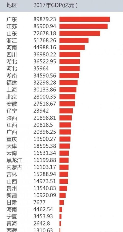 湖北有哪些地方可能撤县设区？