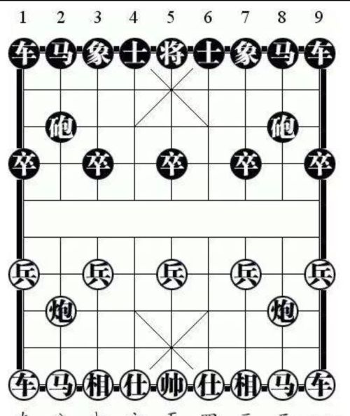 《天天象棋》业9-1是什么水平？如何通过努力学习达到这样高度？
