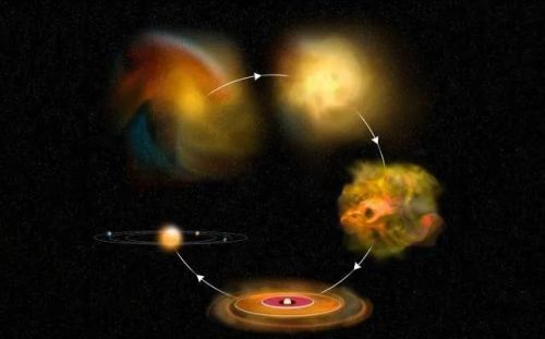 有人说星系大多为扁平状，这是为什么？为什么太阳系的主要行星几乎在一个平面？