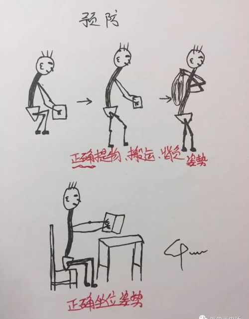 腰椎间盘突出怎么办？