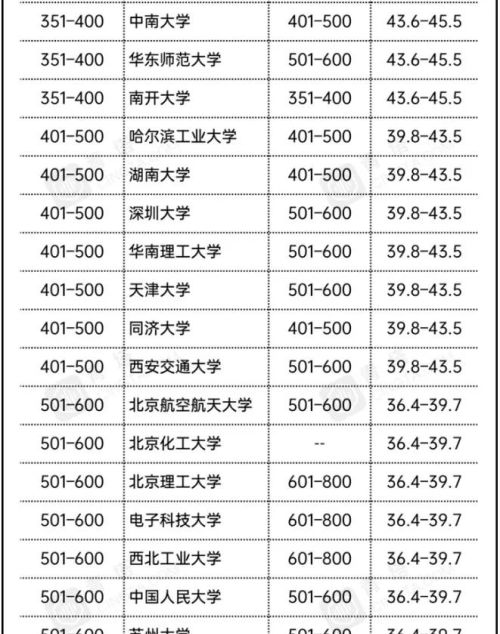 国内大学国际上认可度最高的十所大学是哪些？