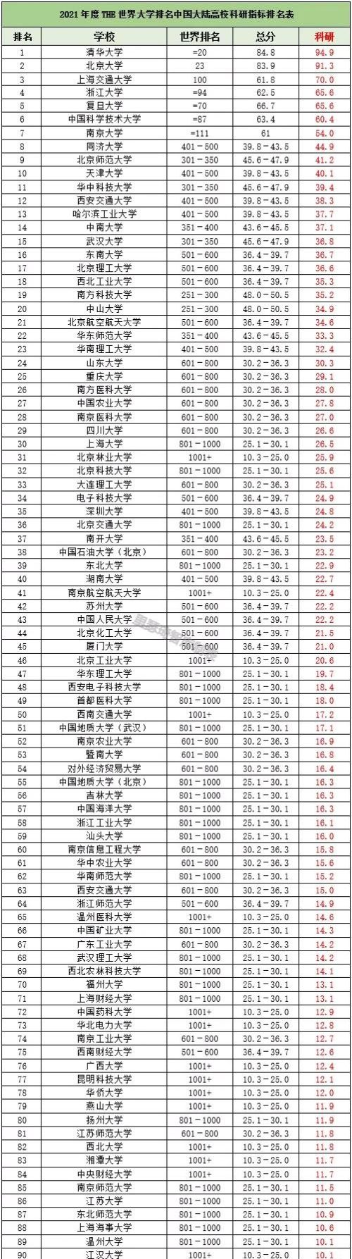 国内大学国际上认可度最高的十所大学是哪些？