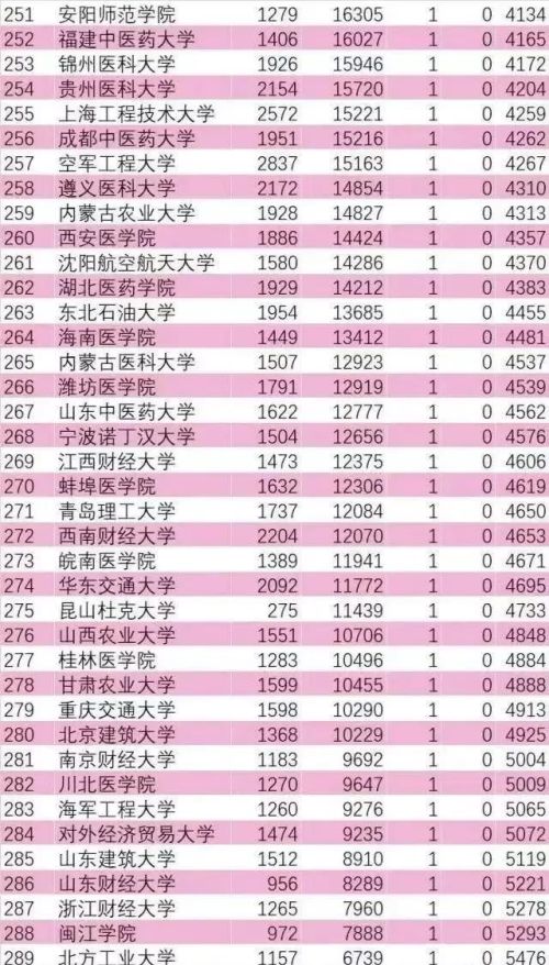 国内大学国际上认可度最高的十所大学是哪些？