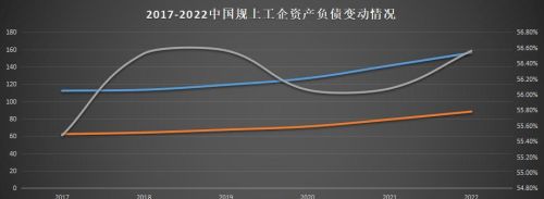 应届大学生实习存在哪些问题？