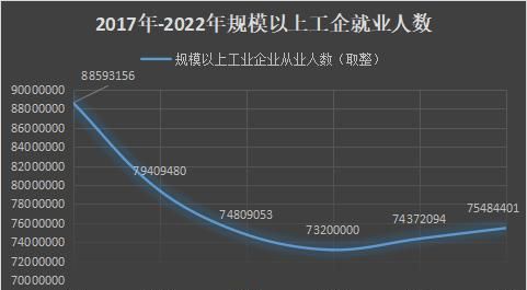 应届大学生实习存在哪些问题？