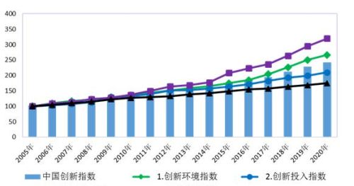 应届大学生实习存在哪些问题？