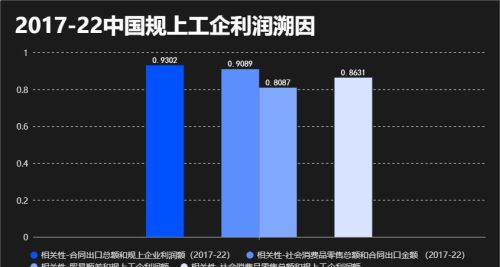 应届大学生实习存在哪些问题？