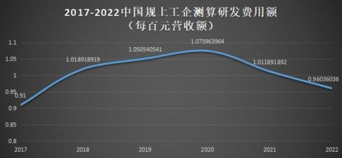 应届大学生实习存在哪些问题？