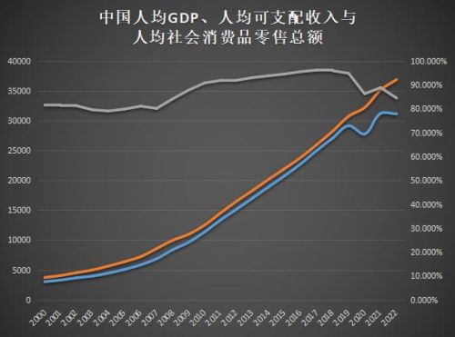 应届大学生实习存在哪些问题？