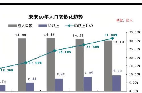 应届大学生实习存在哪些问题？