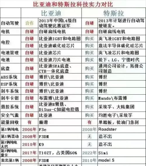 比亚迪为什么要搞这么多车系，为什么不和特斯拉一样专注几款精品车型呢？