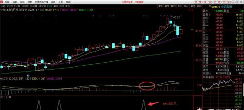 指标公式与条件选股公式有何不同？