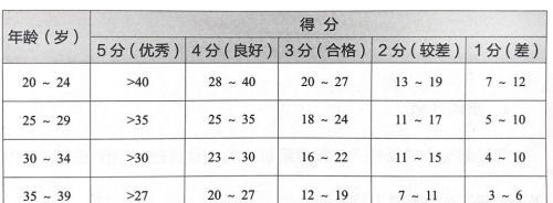 47岁的中年大叔，俯卧撑可以做40个，是什么水平？