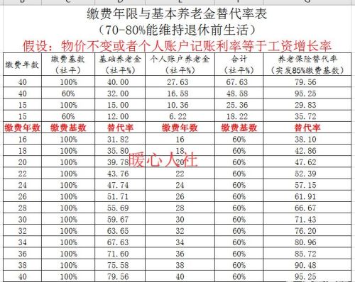 养老金未来会合并吗？