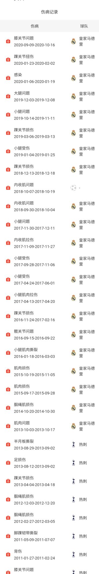 同是玻璃人，为什么皇马可以忍受贝尔却无法忍受罗本呢？