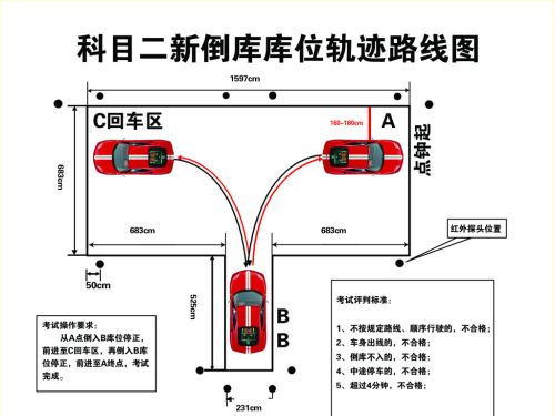 考科目二很难吗？