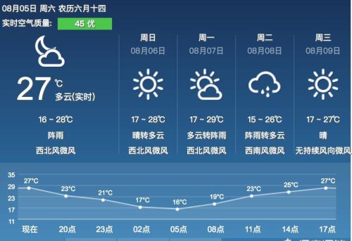 为什么现在手机上的很多天气预报都不准？