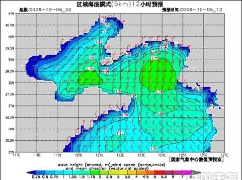 为什么现在手机上的很多天气预报都不准？